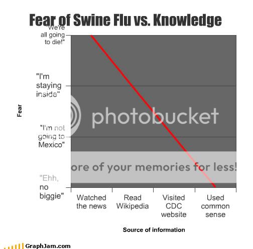 song-chart-memes-swine-flu.jpg