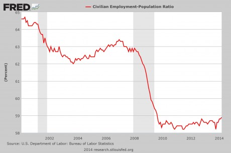 Employment-Population-Ratio-2014-460x305.jpg