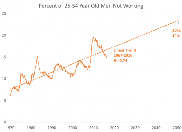 Men-Without-Work-610x443.png